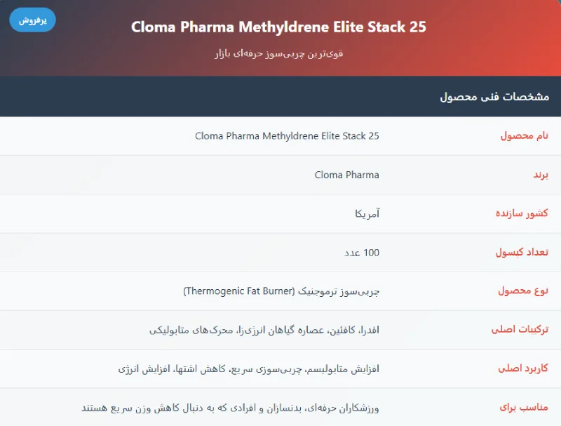 Cloma Pharma Methyldrene Elite Stack 25