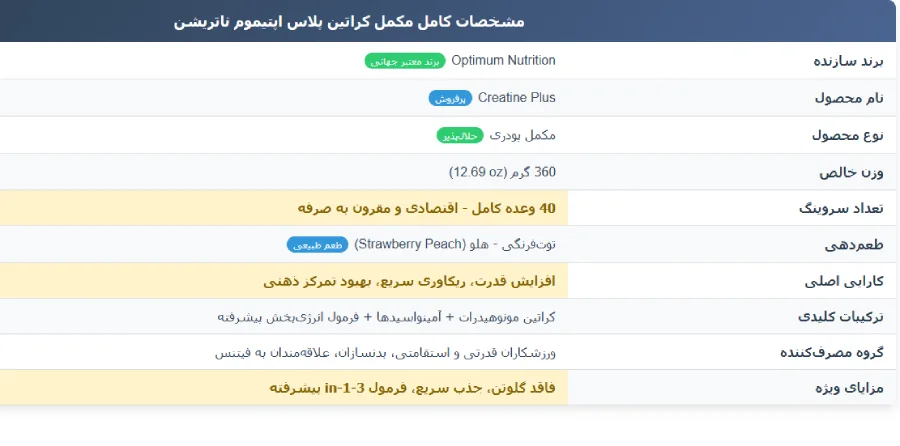 Creatine Plus Optimum Nutrtion
