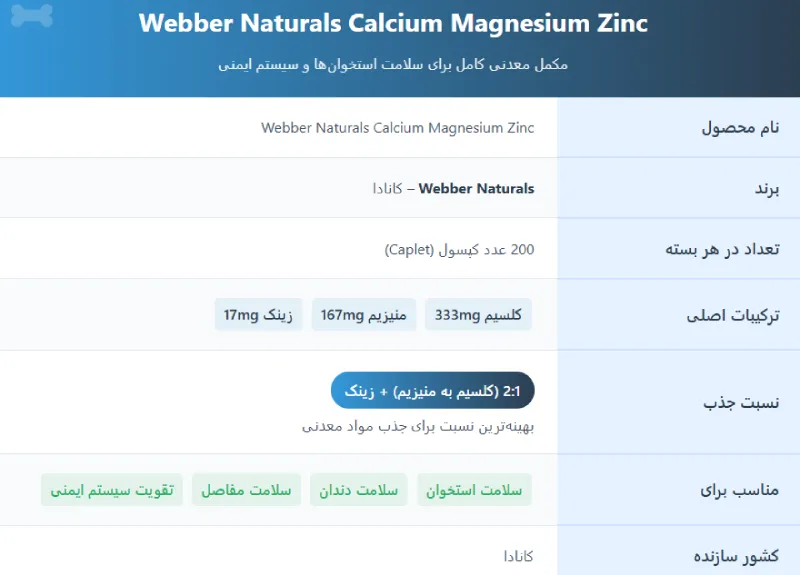 کلسیم منیزیم زینک وبر نچرالز
