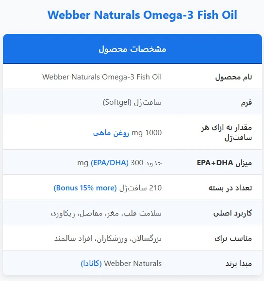 Webber Naturals Omega-3 Fish