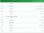 سوپر ب کمپلکس کرکلند