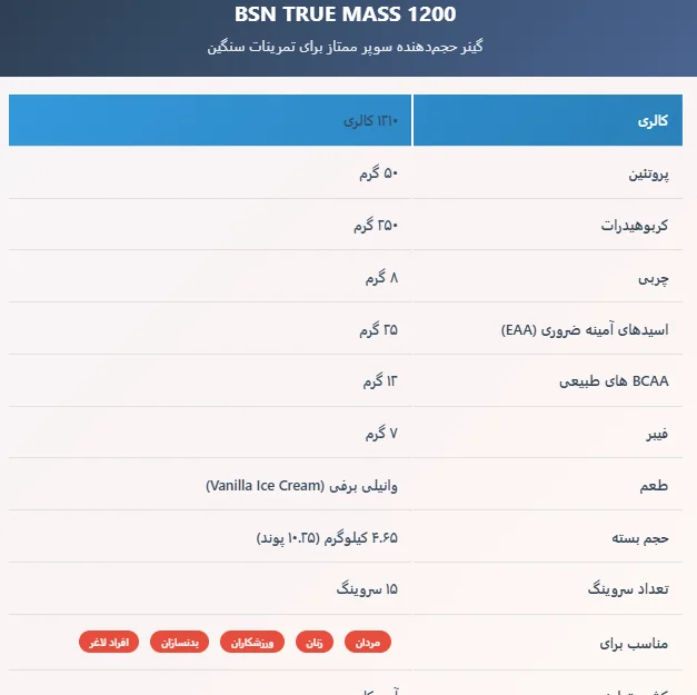 1200 BSN True Mass