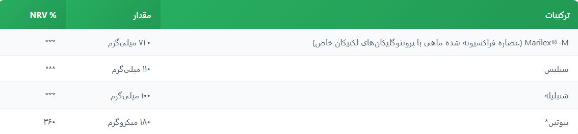 Nourkrin Man