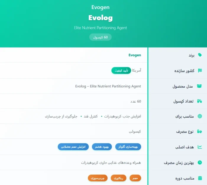 Evogen Evolog