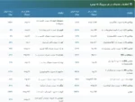 فوکوس فکتور تقویت کننده حافظه