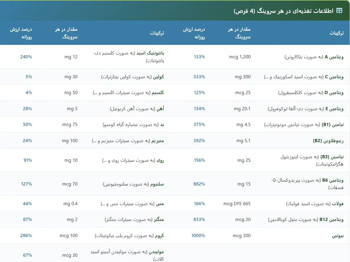 فوکوس فکتور تقویت کننده حافظه