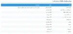 پک دیابت نیچرمید روزانه