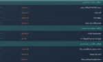انیمال تست پیشرفته یونیورسال