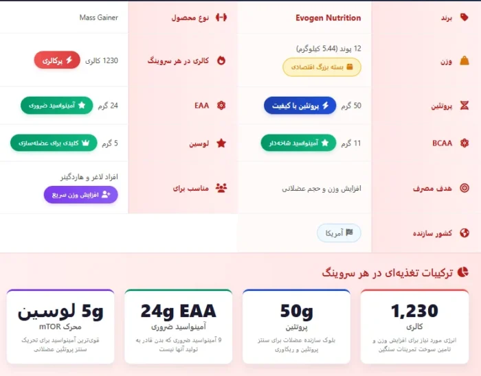 گینر سوپر هیوگ ایوژن