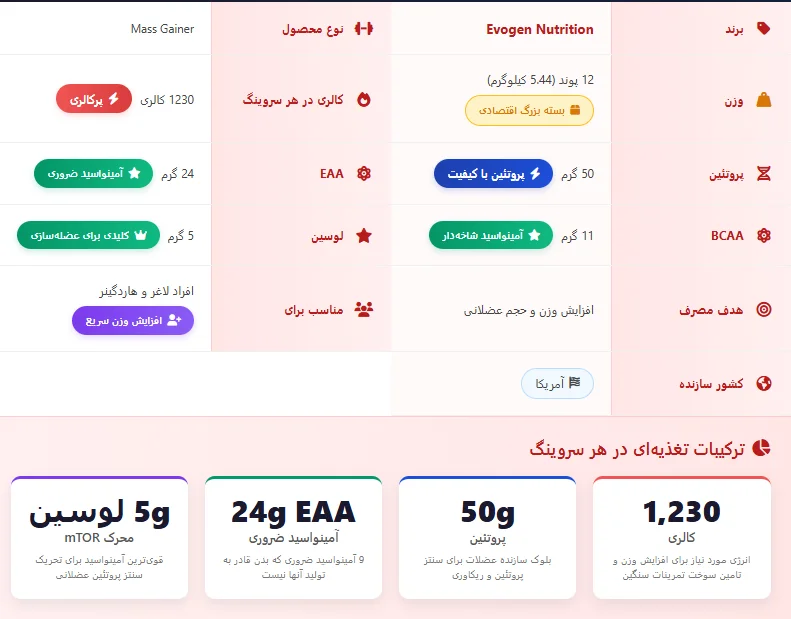 گینر سوپر هیوگ ایوژن