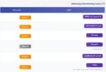 انیمال پی ام یونیورسال
