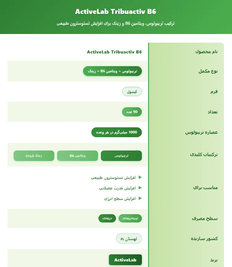 تریبولوس اکتیولب