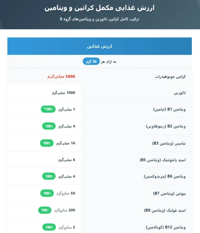 کراتین کراویتا اکتیولب