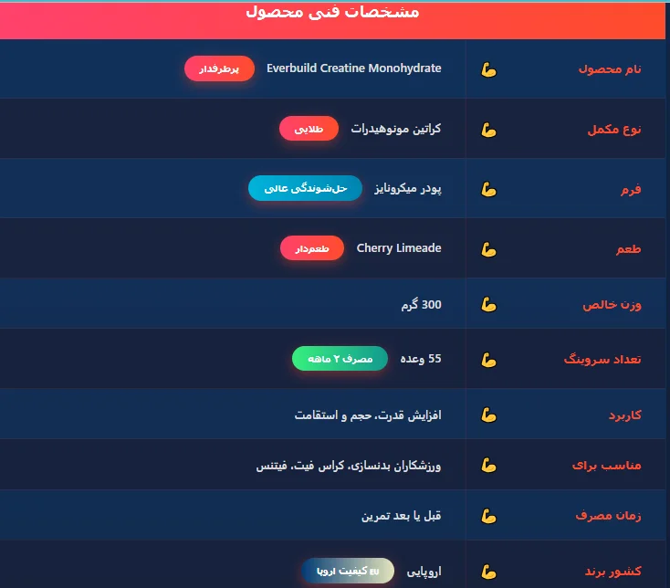 کراتین مونوهیدرات اوربیلد