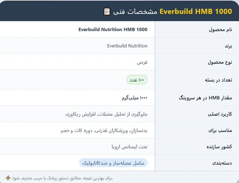 اچ ام بی اوربیلد