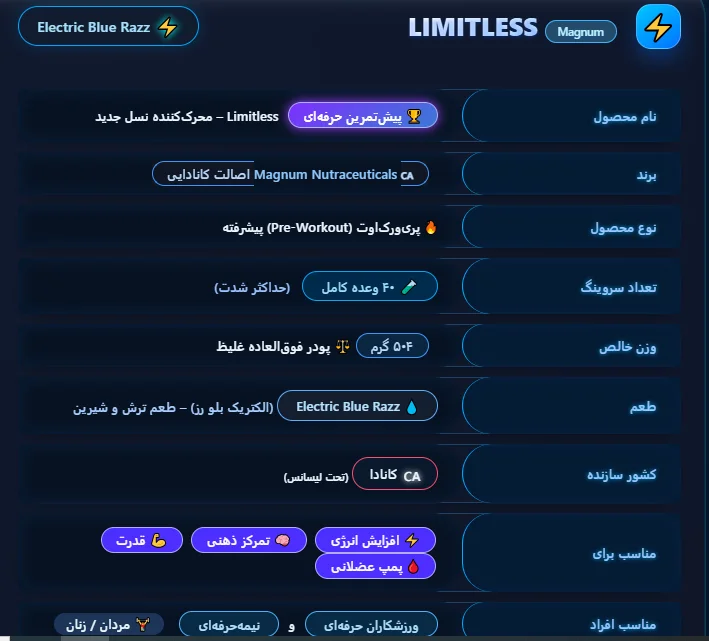 لیمیت لس مگنوم