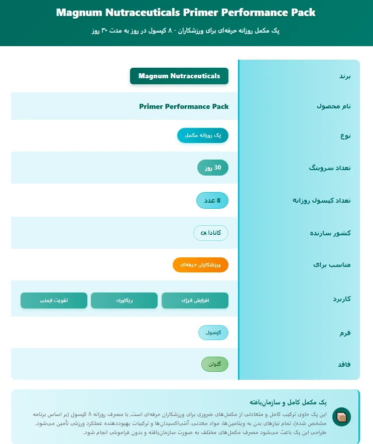 مولتی ویتامین پرایمر مگنوم