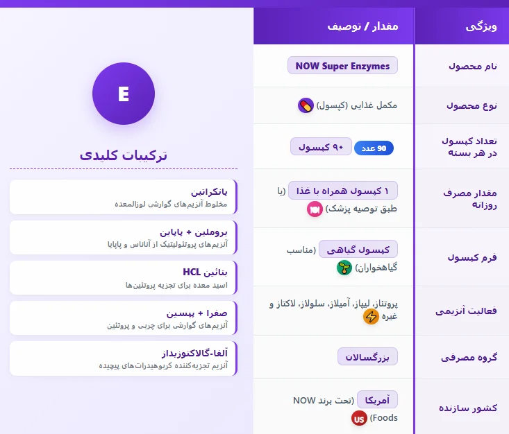 سوپر آنزیم ناو فودز
