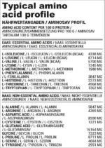 آمینو تبلت ناتریورسام Nutriversum Amino Tablet