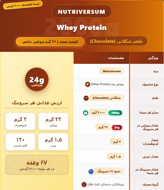 Nutriversum Prenium Whey Protein