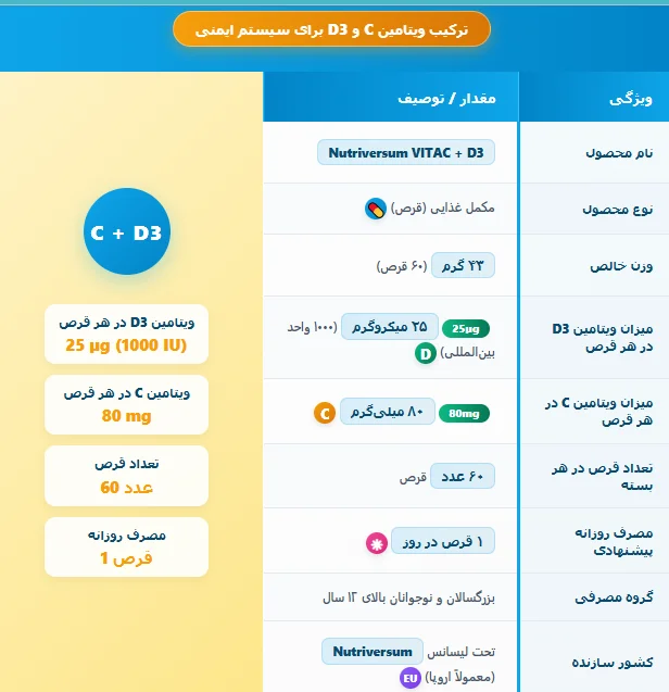 Nutriversum VITAC + D3