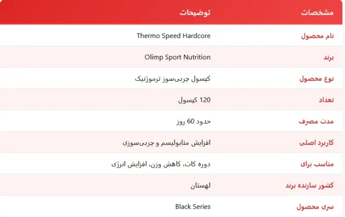 ترمو اسپید اکستریم الیمپ