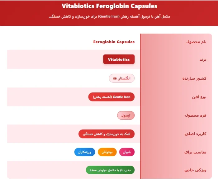 فروگلوبین ویتابیوتیکس