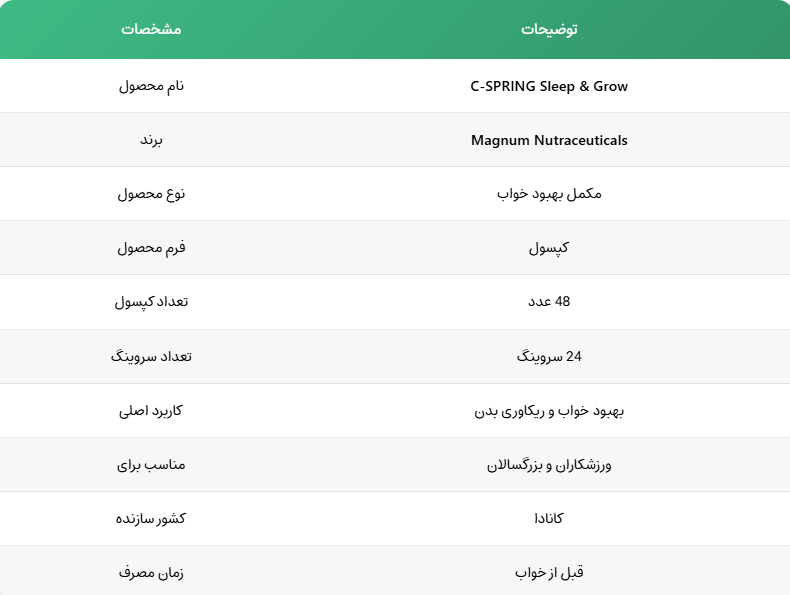 جی اسپرینگ مگنوم