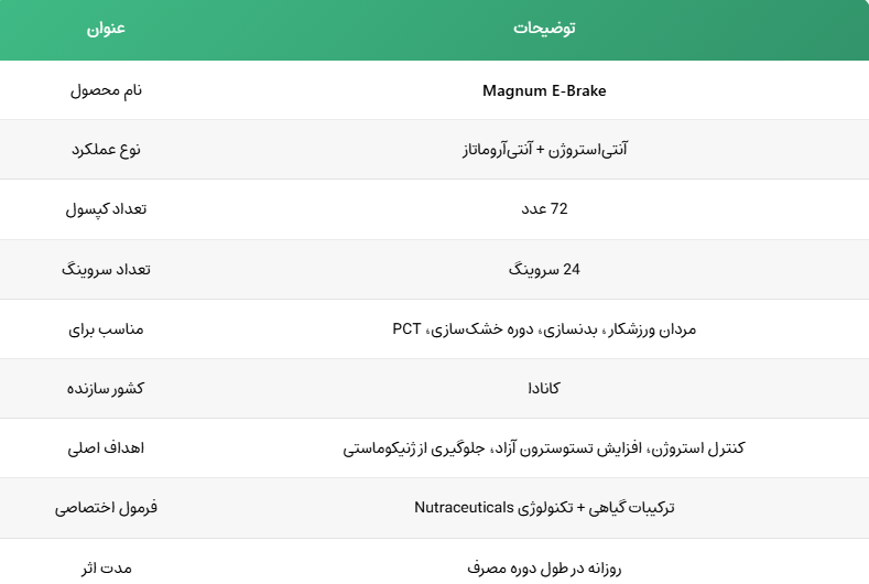 ای بریک مگنوم