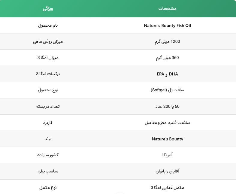 روغن ماهی نیچرز بونتی