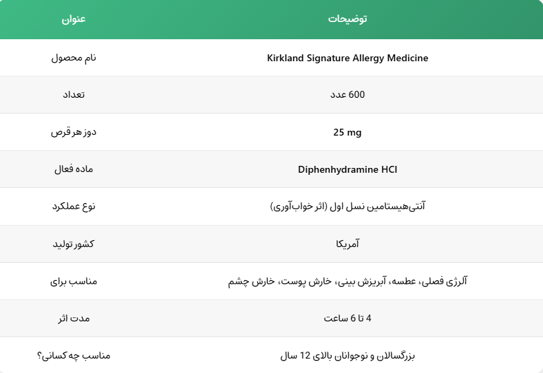 Kirkland Allergy Medicine 25 mg
