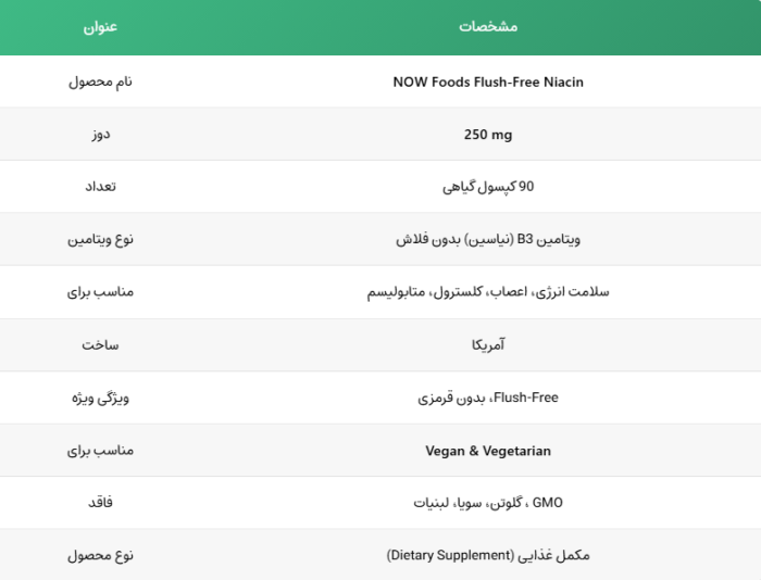 نیاسین ناو فودز250 میلی گرمی