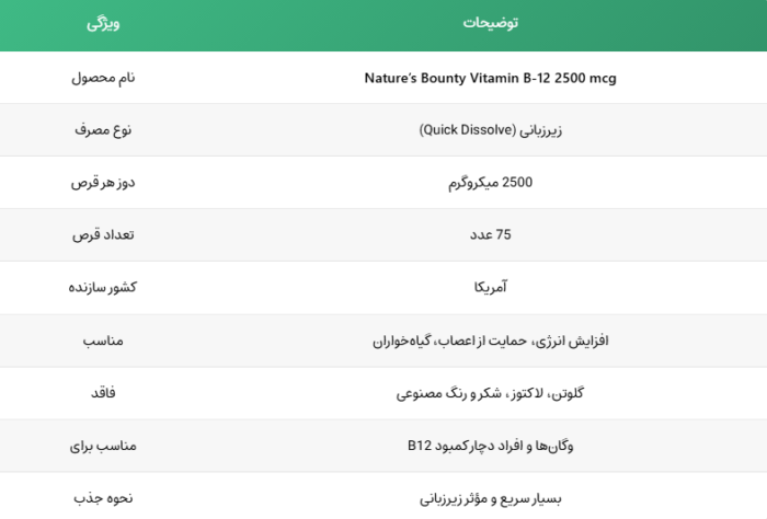 Nature’s Bounty B‑12 2500 mcg