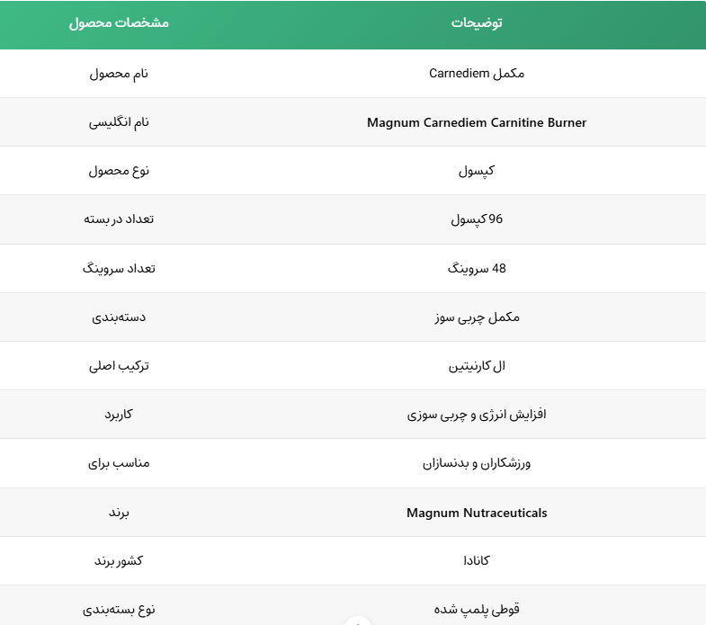 ال کارنیتین کارنیدیم مگنوم
