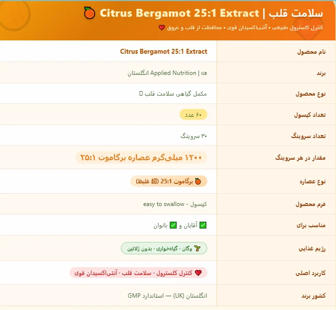 سیترس برگاموت اپلاید نوتریشن