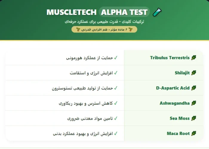 Applied Nutrition TRT Testosterone