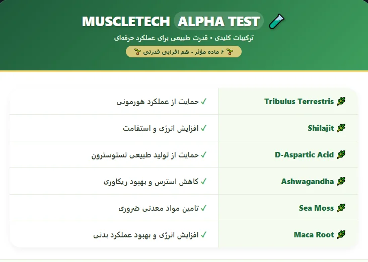 Applied Nutrition TRT Testosterone