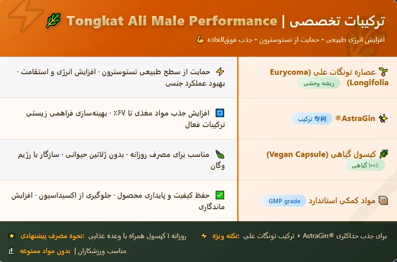 تونگات علی اپلاید نوتریشن