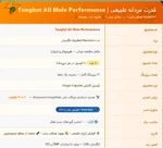 Applied Tongkat Ali Male Performance