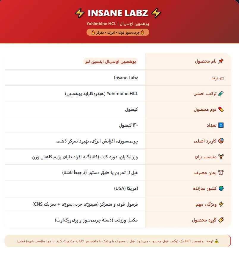 یوهمبین اچ سی ال اینسین لبز