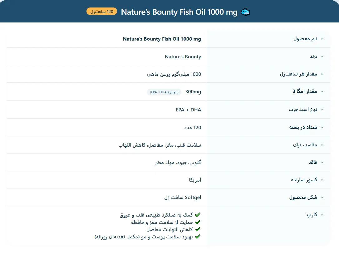 Nature’s Bounty® Fish Oil 1000 mg