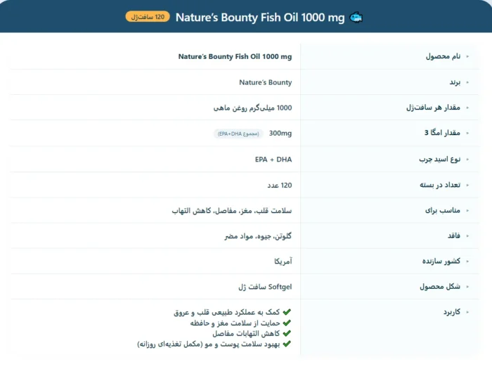 Nature’s Bounty® Fish Oil 1000 mg