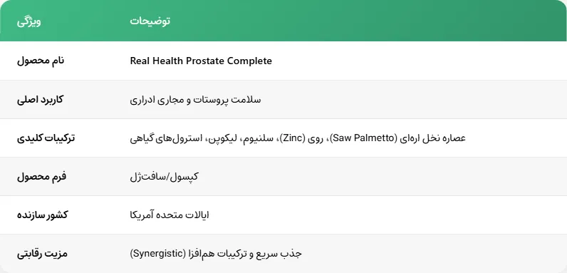Real Health Prostate Complete