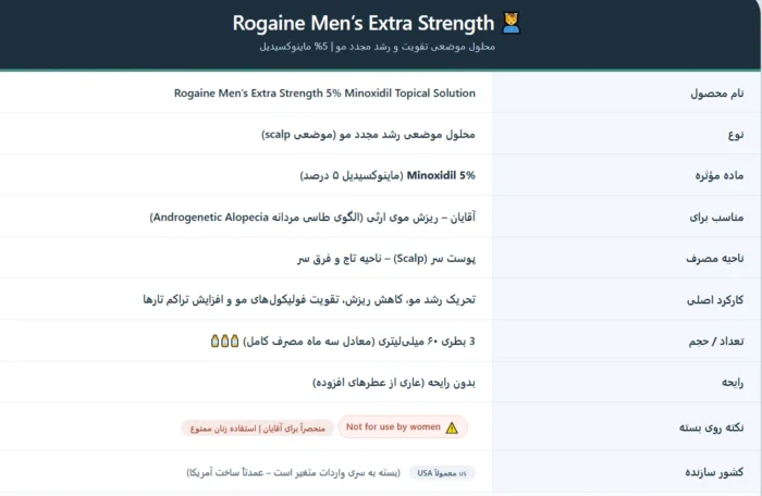 Rogaine Men’s 5% Minoxidil Topical