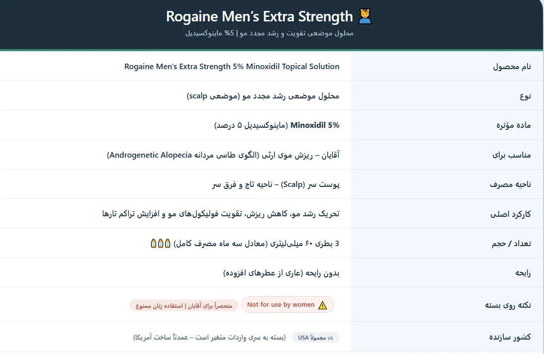 Rogaine Men’s 5% Minoxidil Topical
