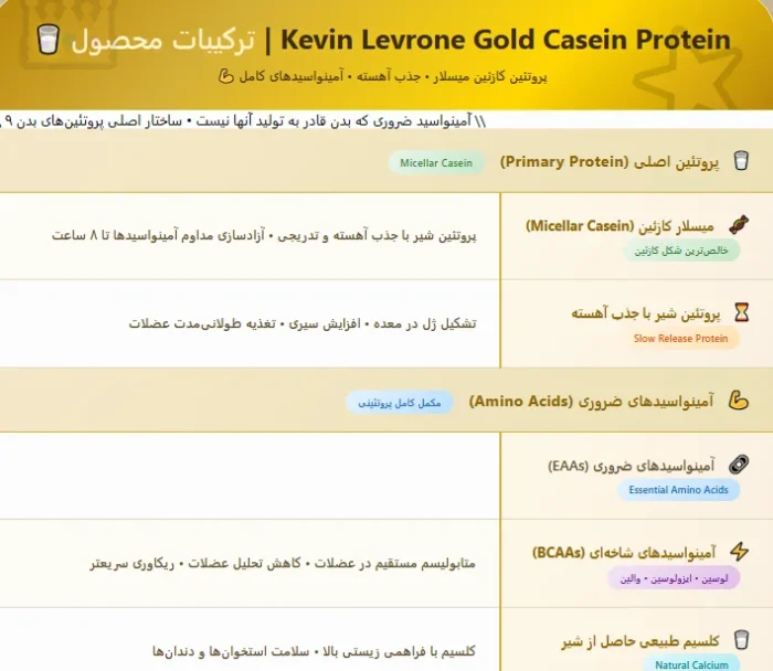 پروتئین کازئین گلد کوین لورون