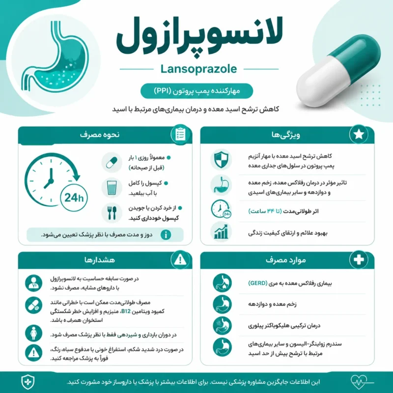 لانسوپرازول کرکلند ۱۵ میلیگرم