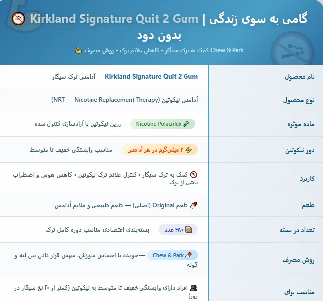 Kirkland Signature Quit