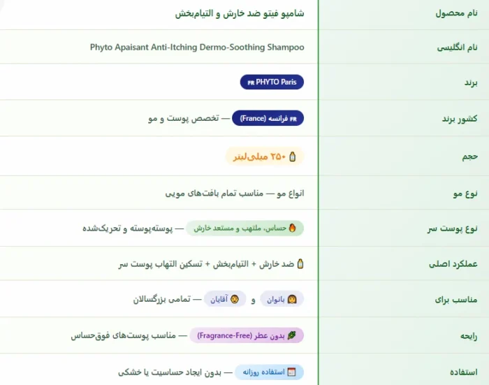 شامپو فیتو ضد خارش و التیام‌بخش