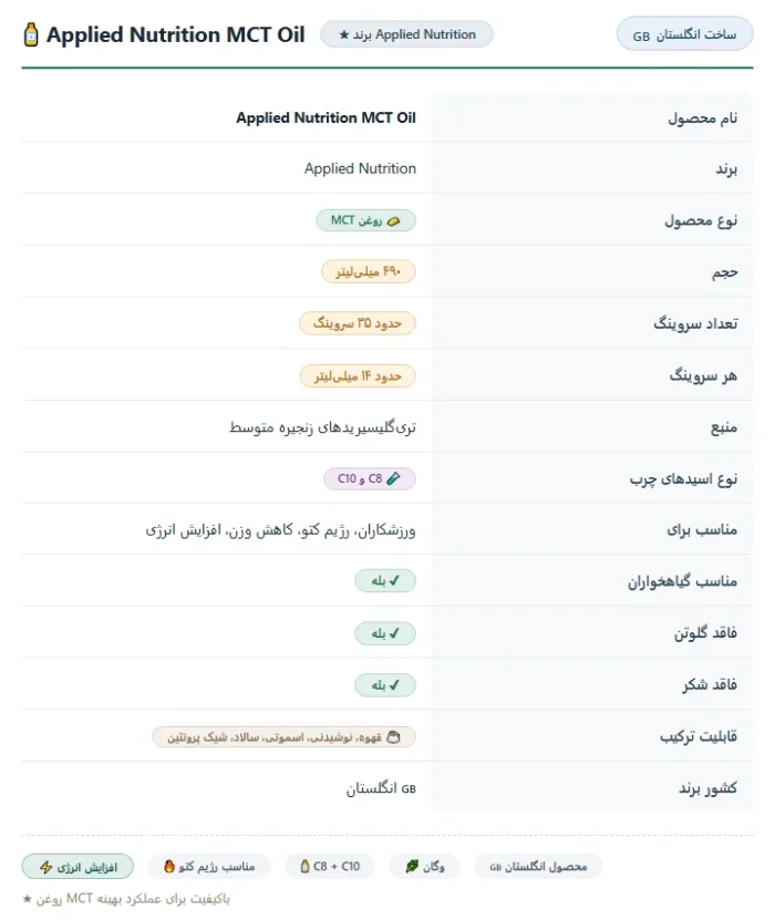 روغن MCT اپلاید نوتریشن